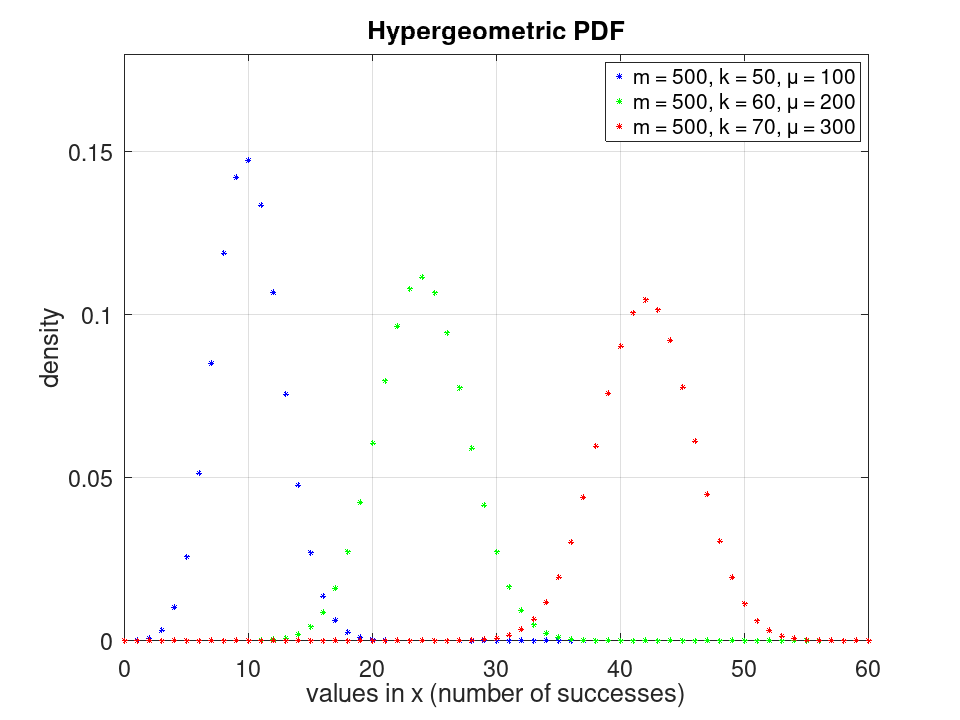 plotted figure