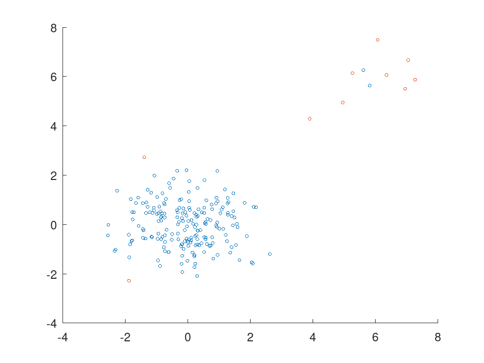 plotted figure