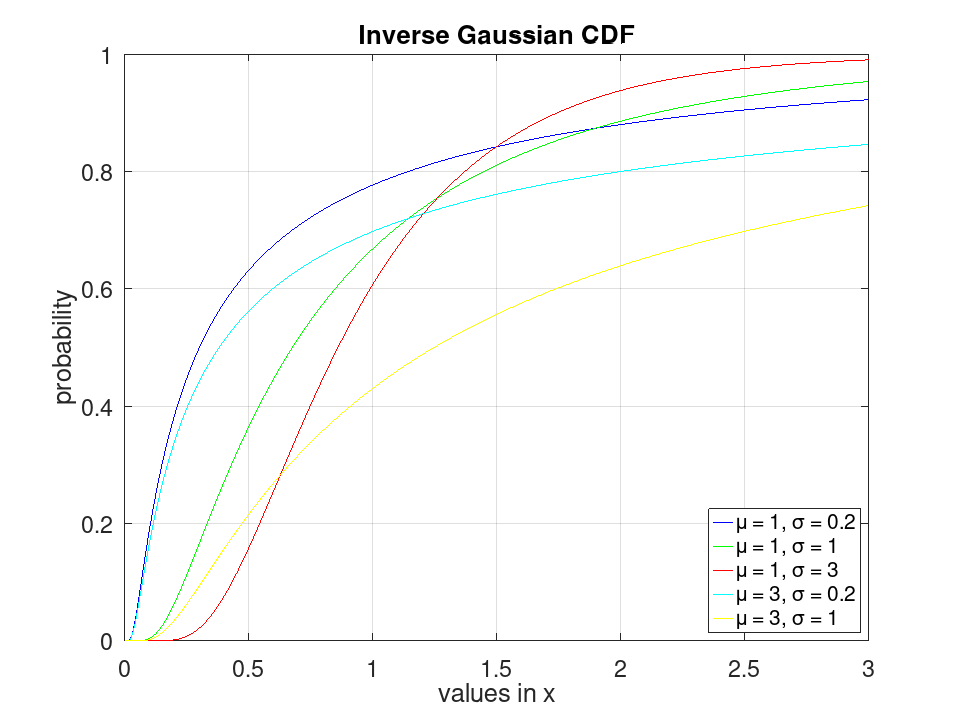 plotted figure