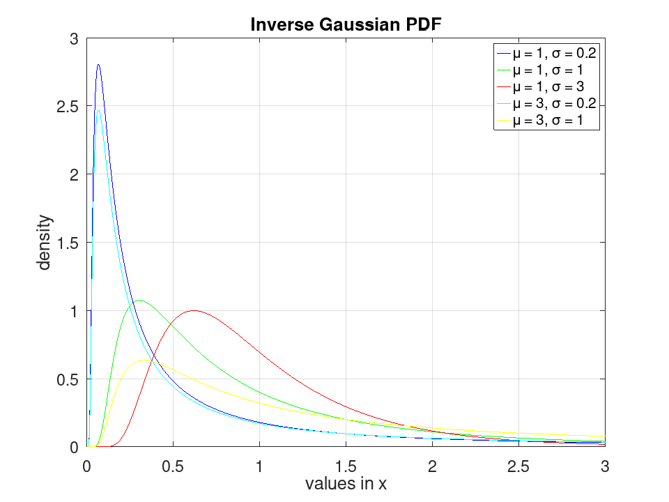 plotted figure
