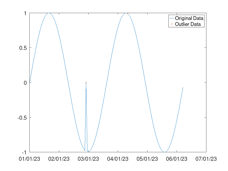 plotted figure