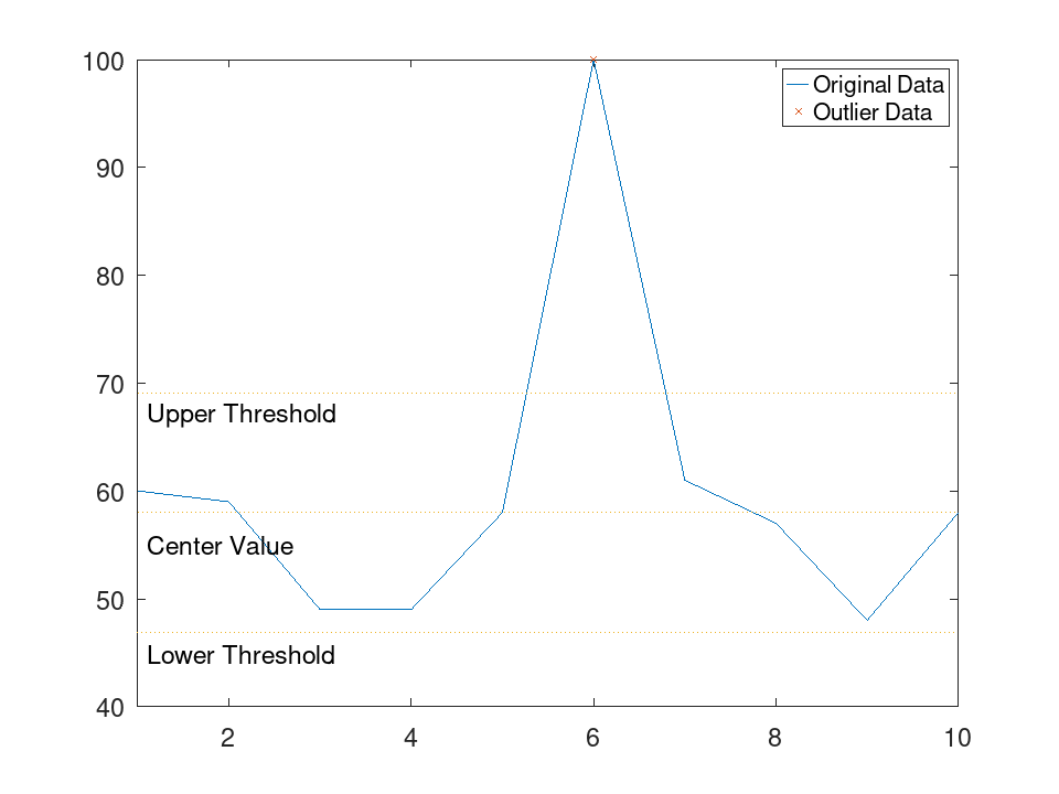 plotted figure