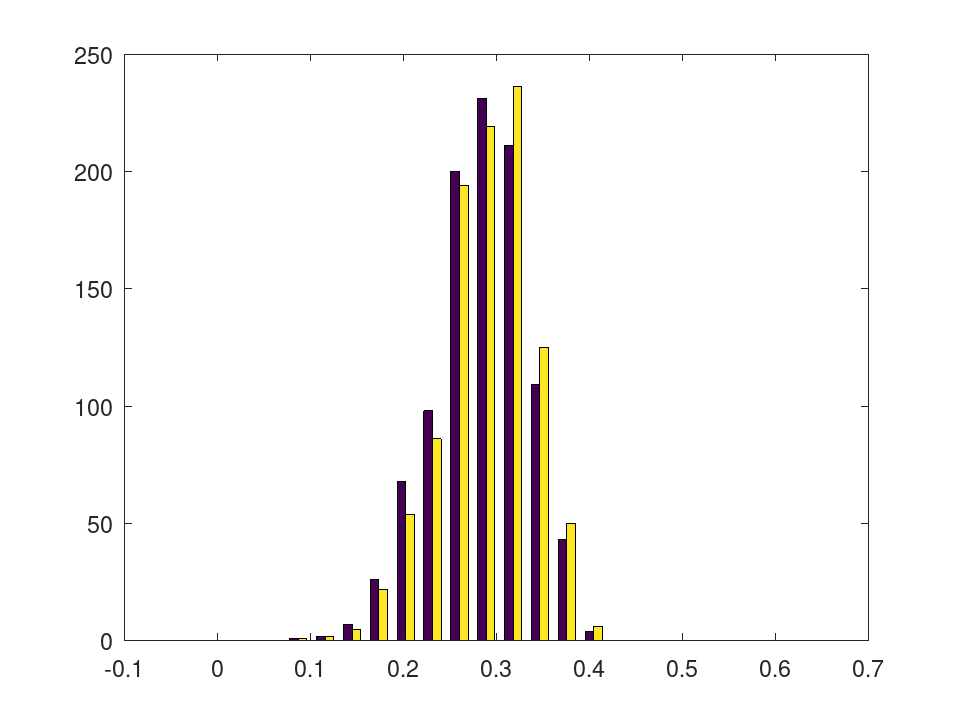 plotted figure