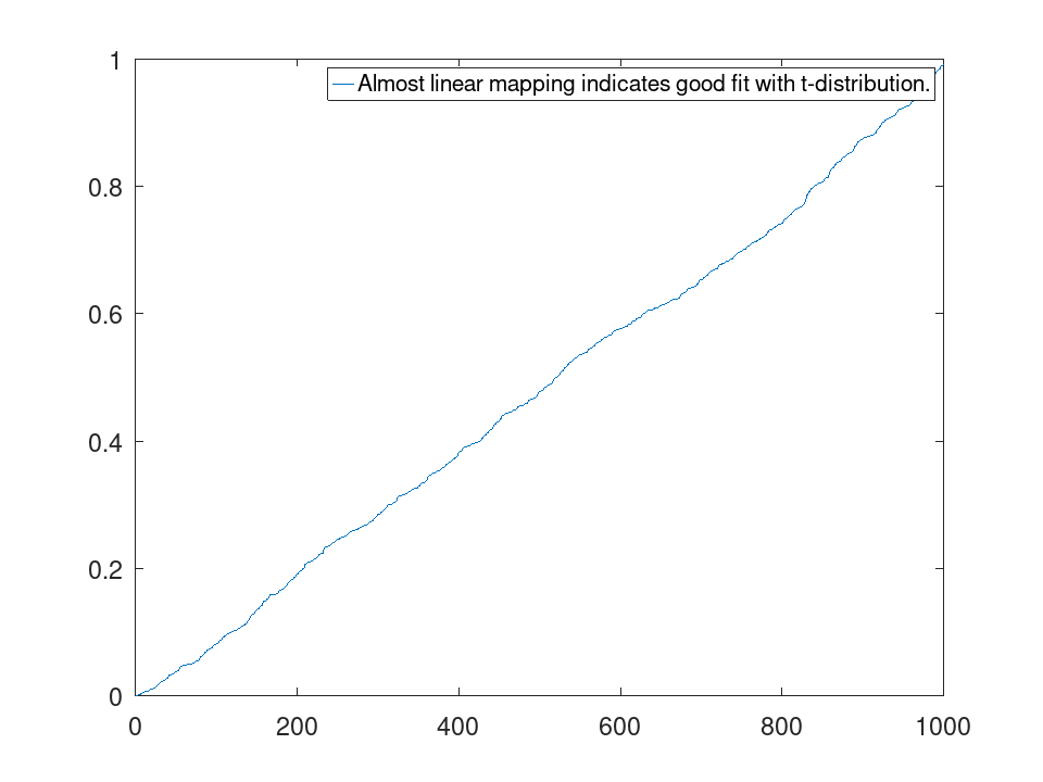 plotted figure