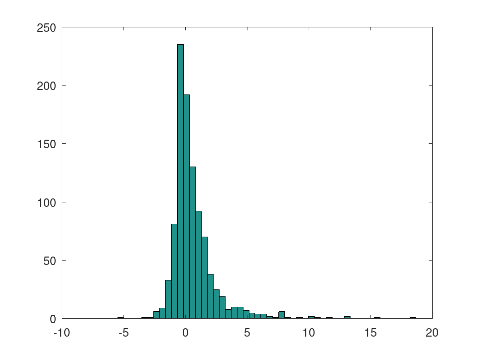 plotted figure