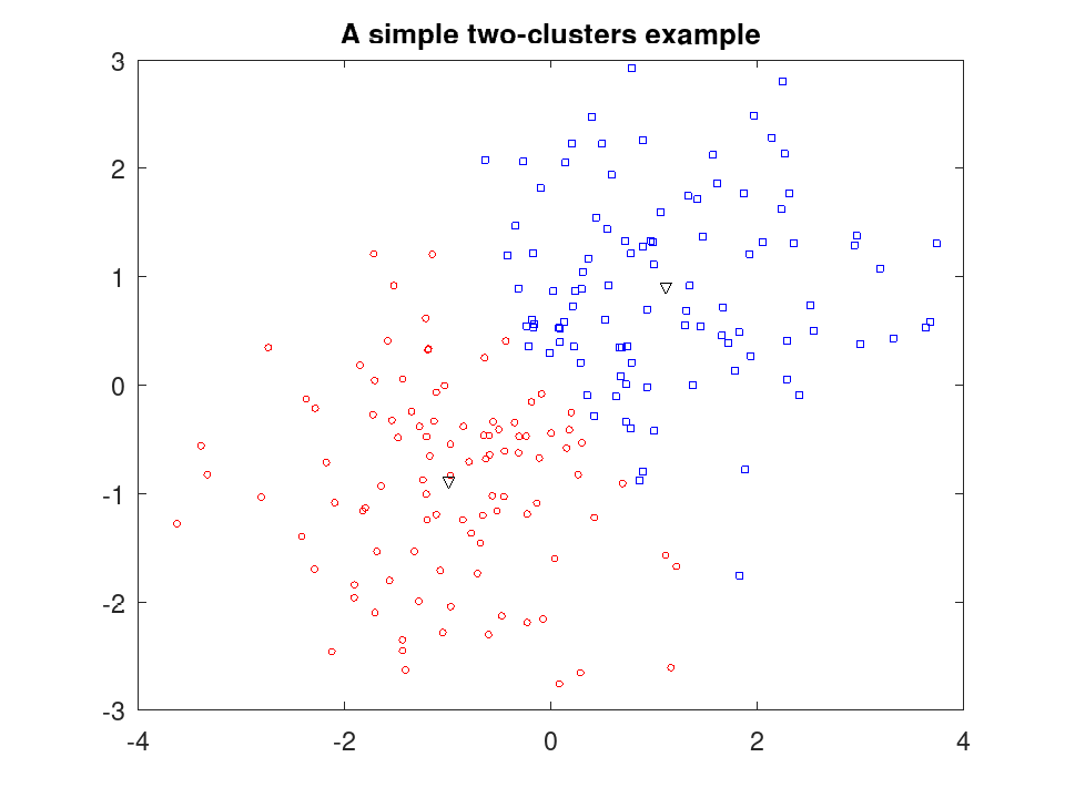 plotted figure
