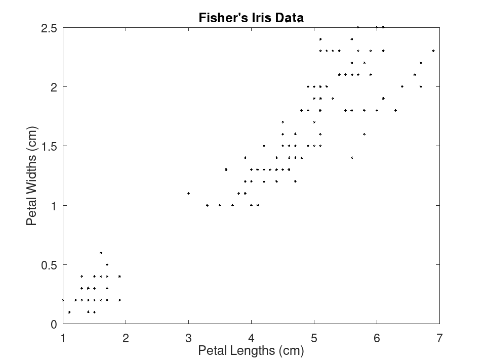 plotted figure