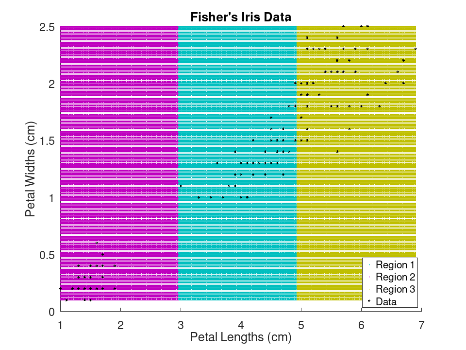plotted figure