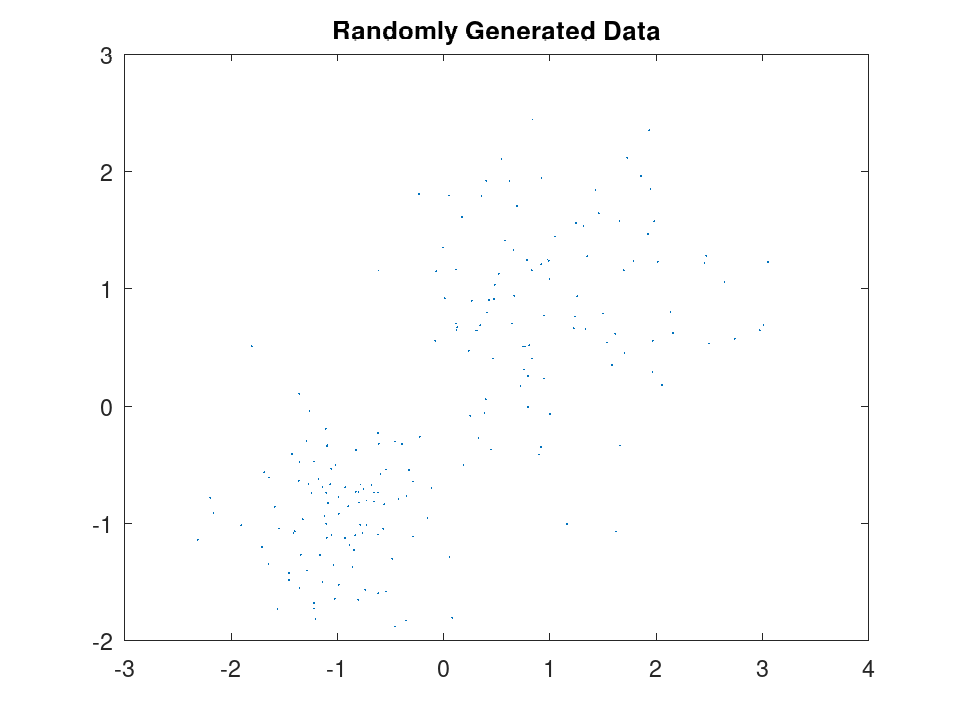 plotted figure