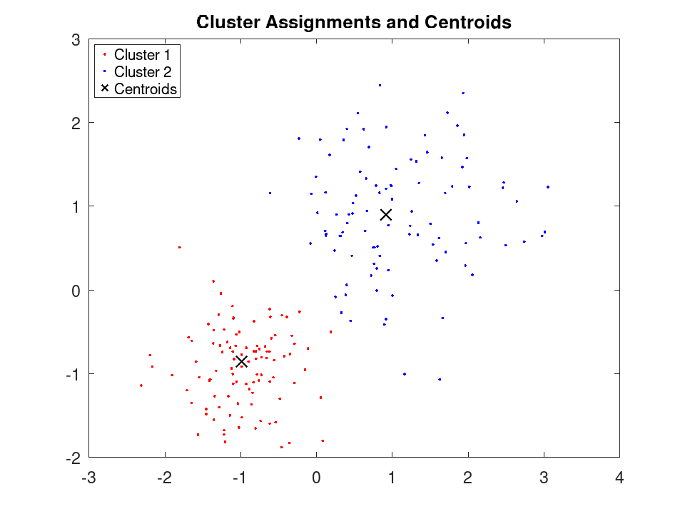 plotted figure