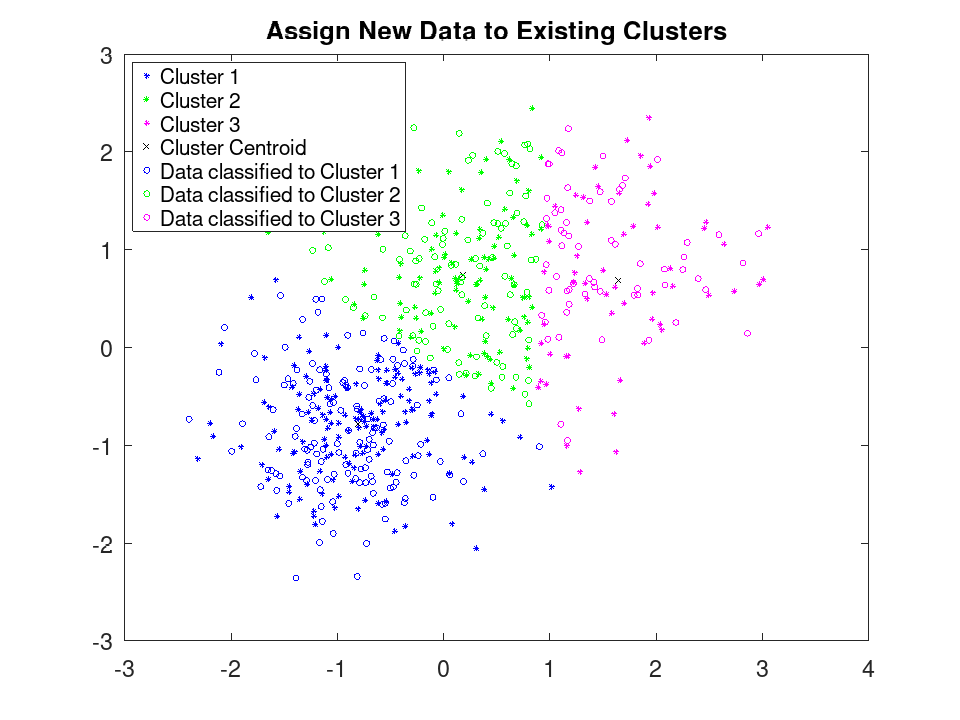 plotted figure