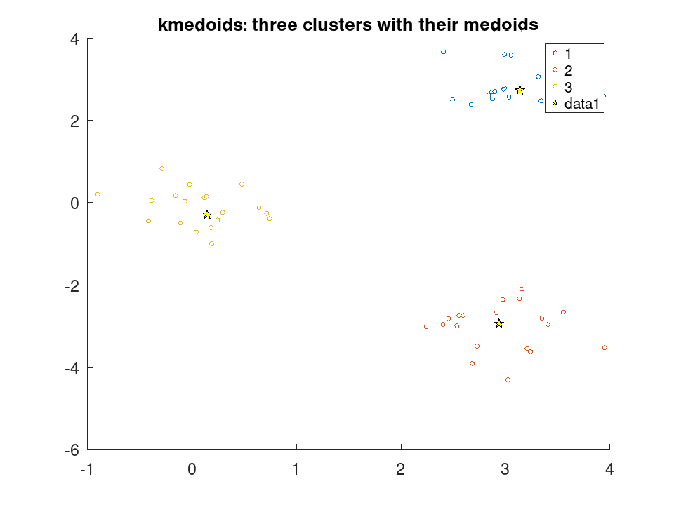 plotted figure