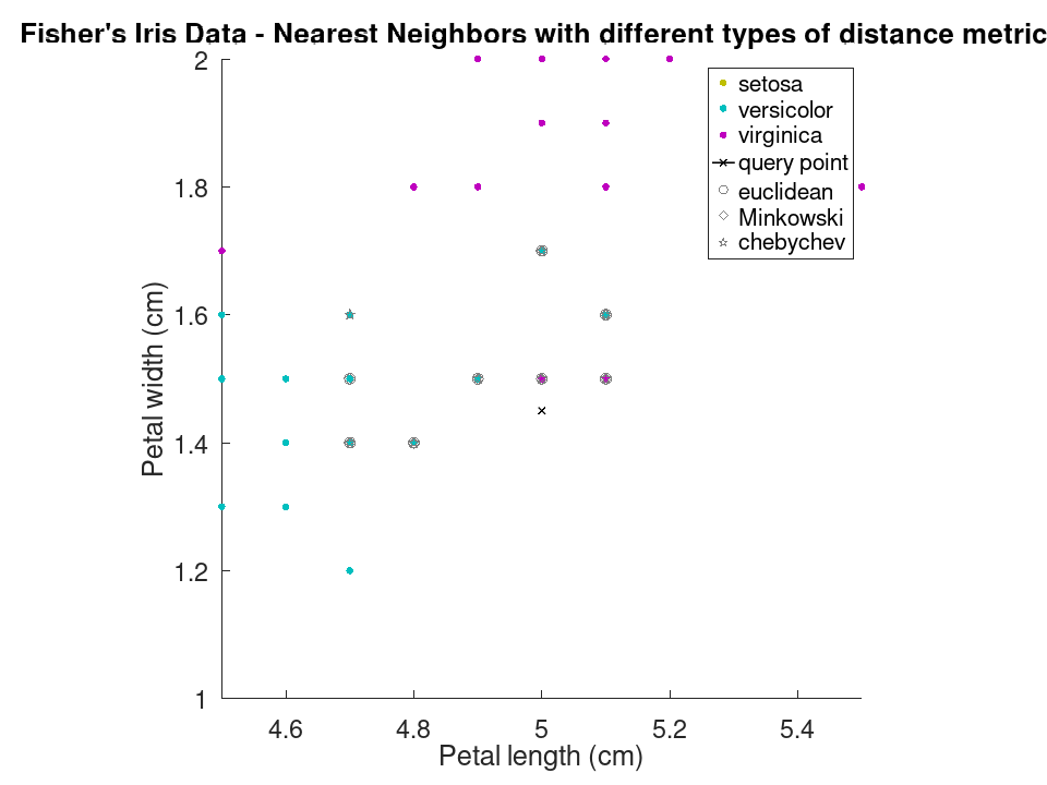 plotted figure