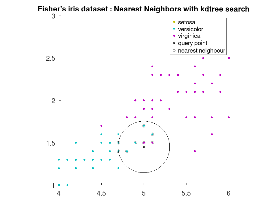 plotted figure