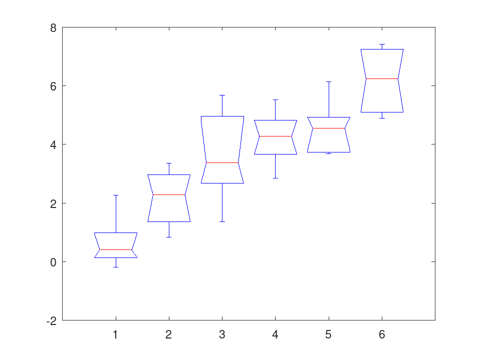 plotted figure