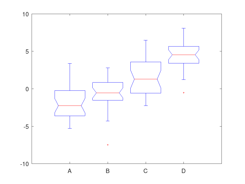 plotted figure