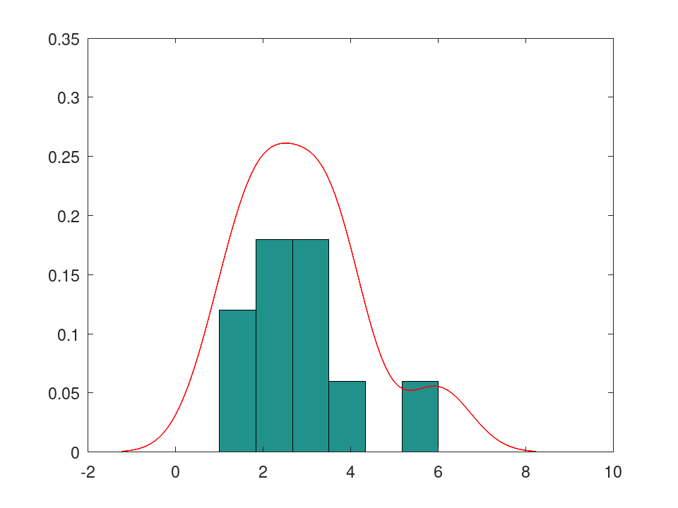 plotted figure