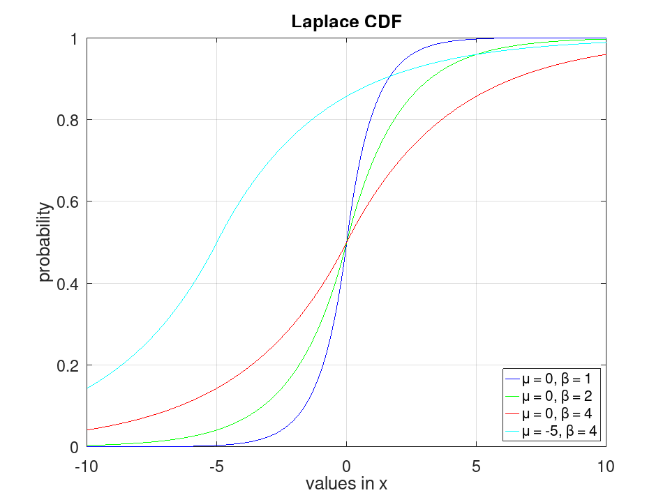 plotted figure