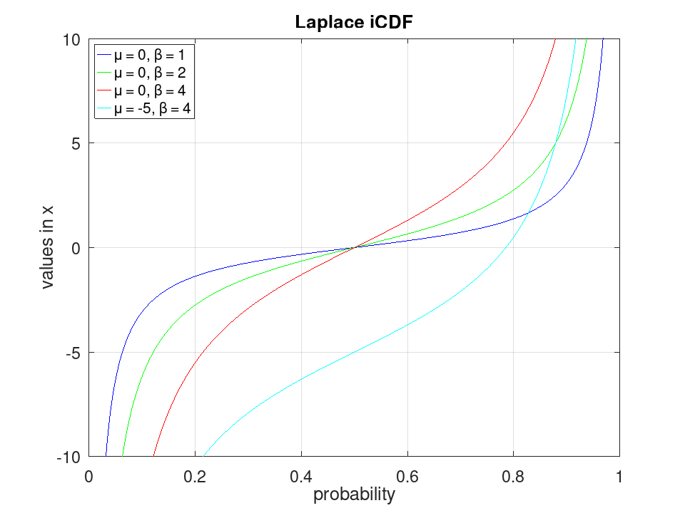 plotted figure