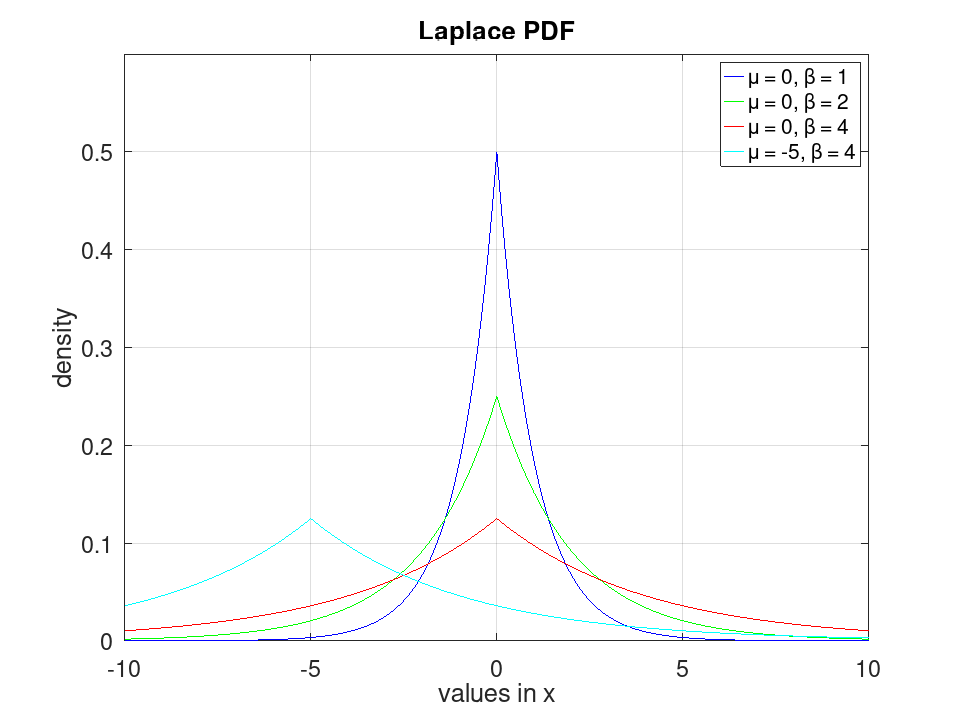 plotted figure