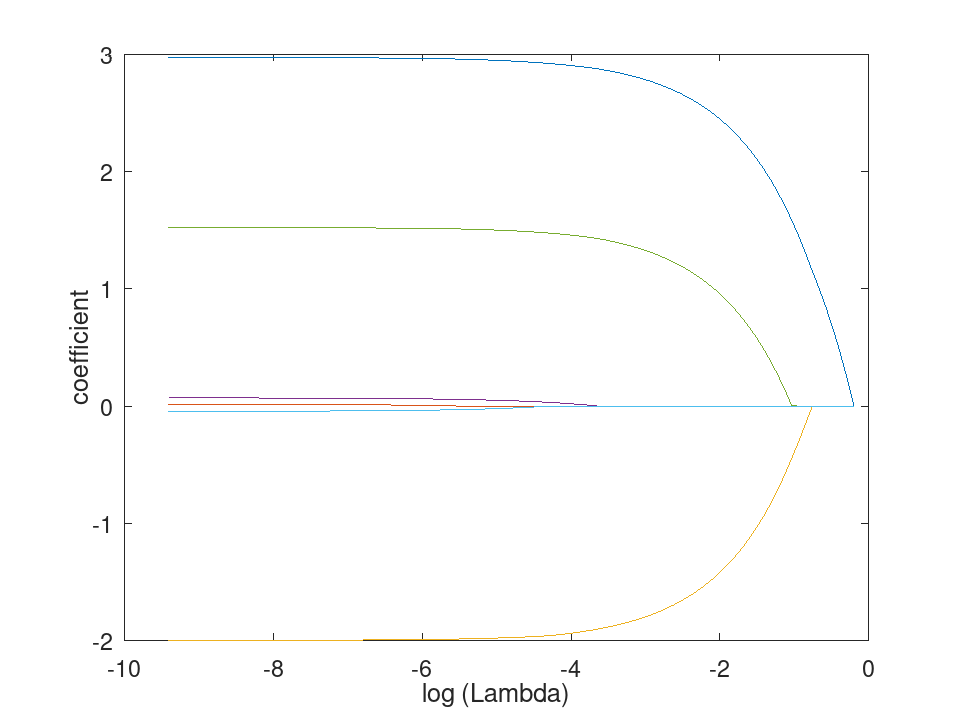 plotted figure