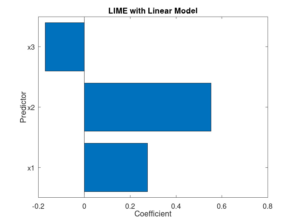 plotted figure