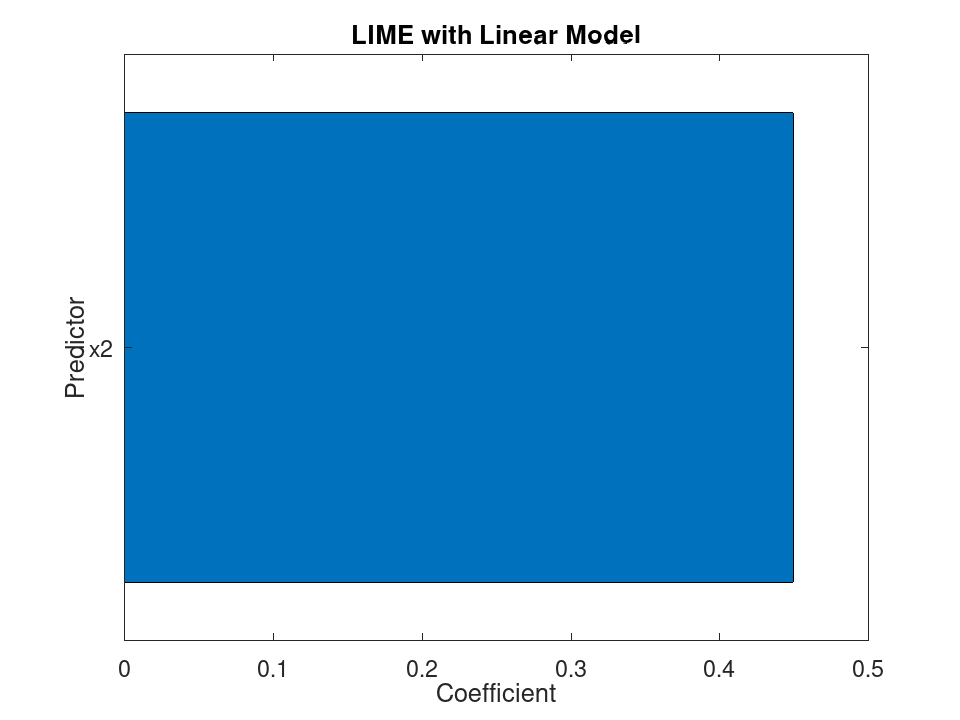 plotted figure