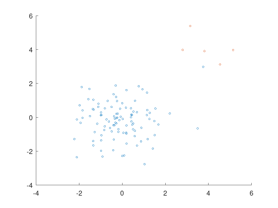 plotted figure