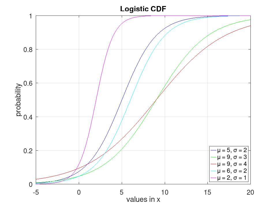 plotted figure