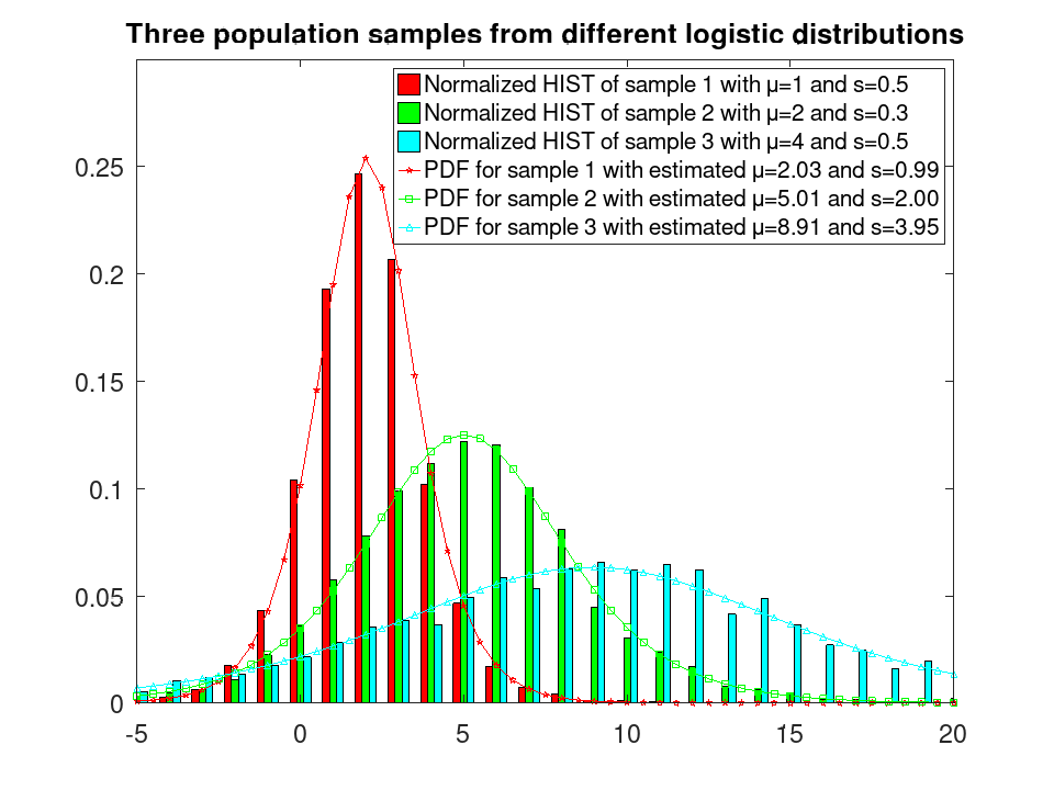 plotted figure