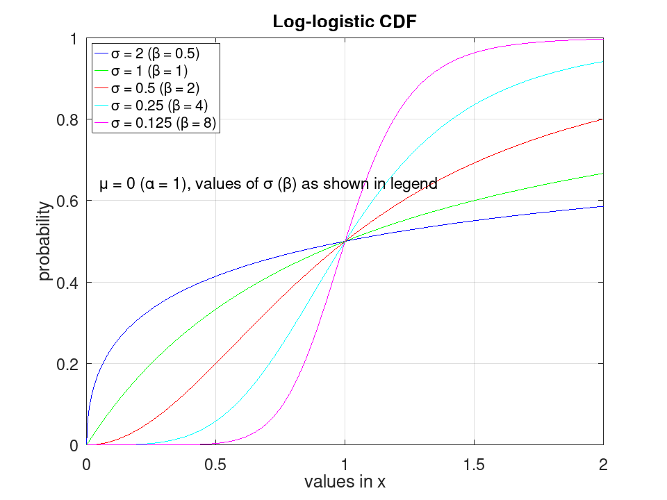 plotted figure