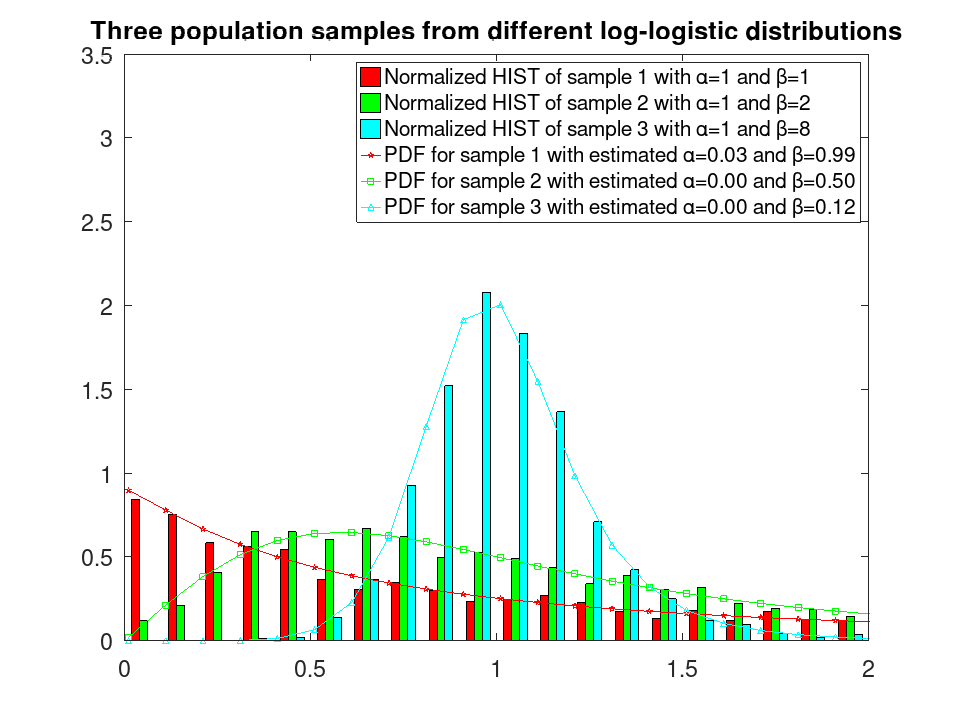 plotted figure