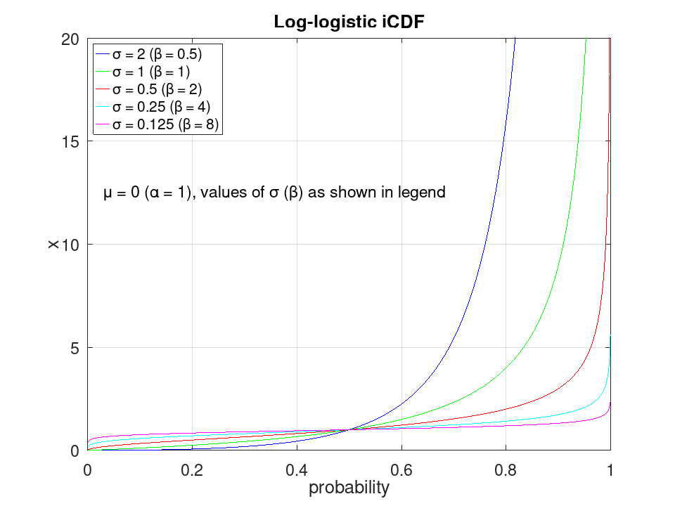 plotted figure