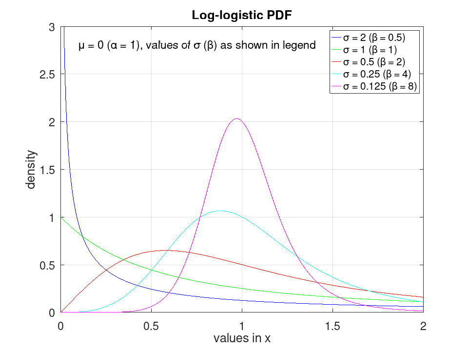 plotted figure