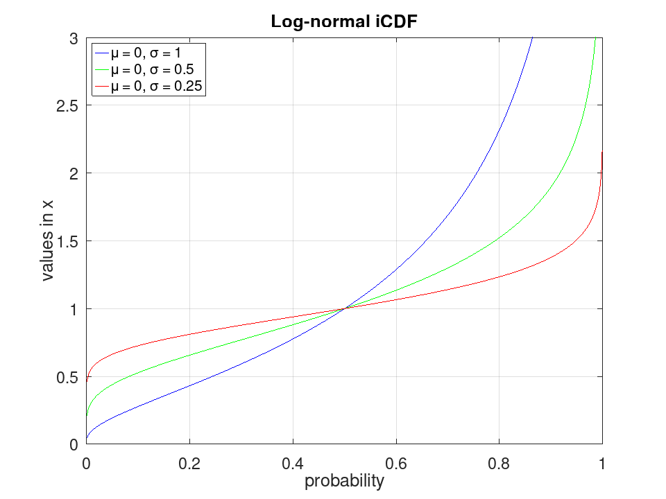 plotted figure