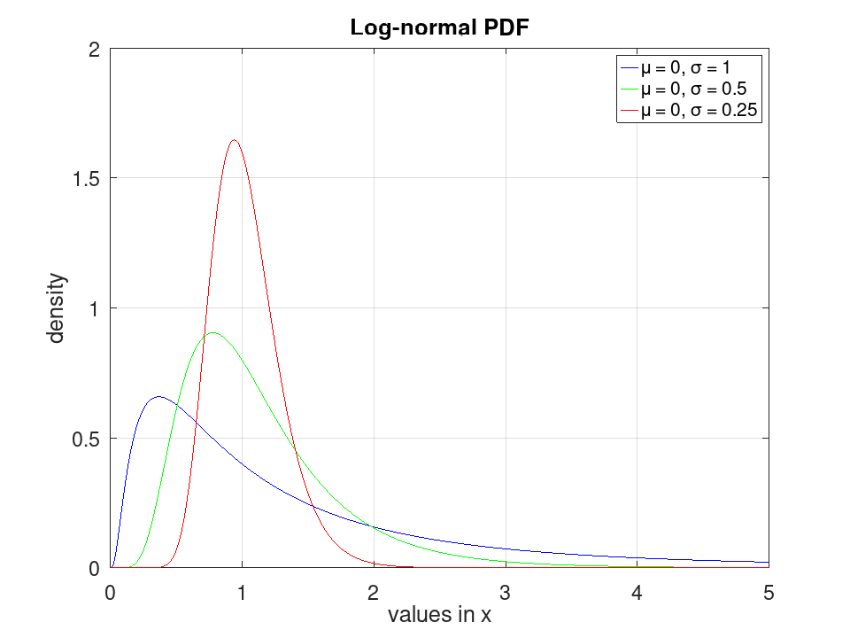 plotted figure