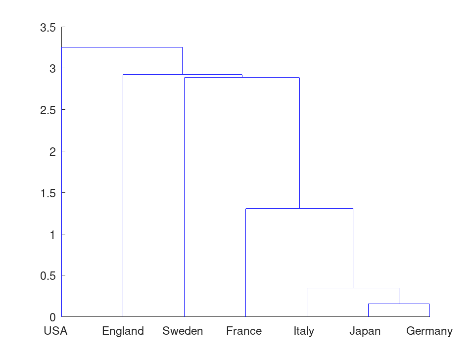 plotted figure