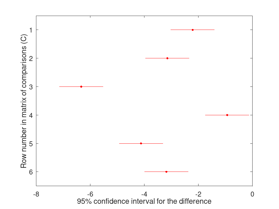 plotted figure