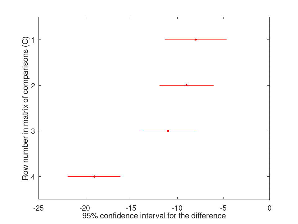 plotted figure