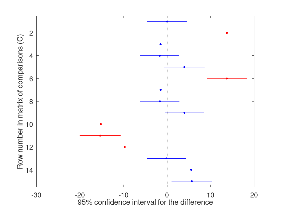 plotted figure