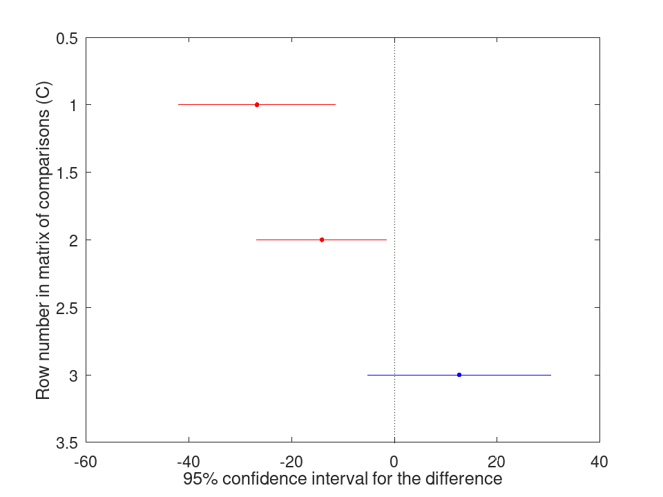 plotted figure