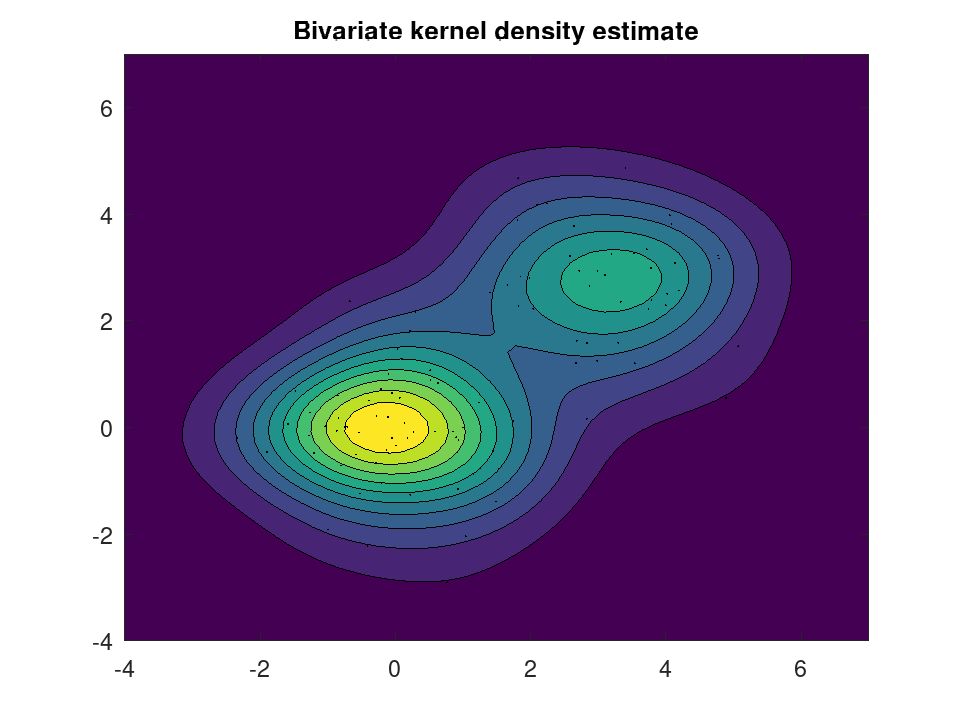 plotted figure