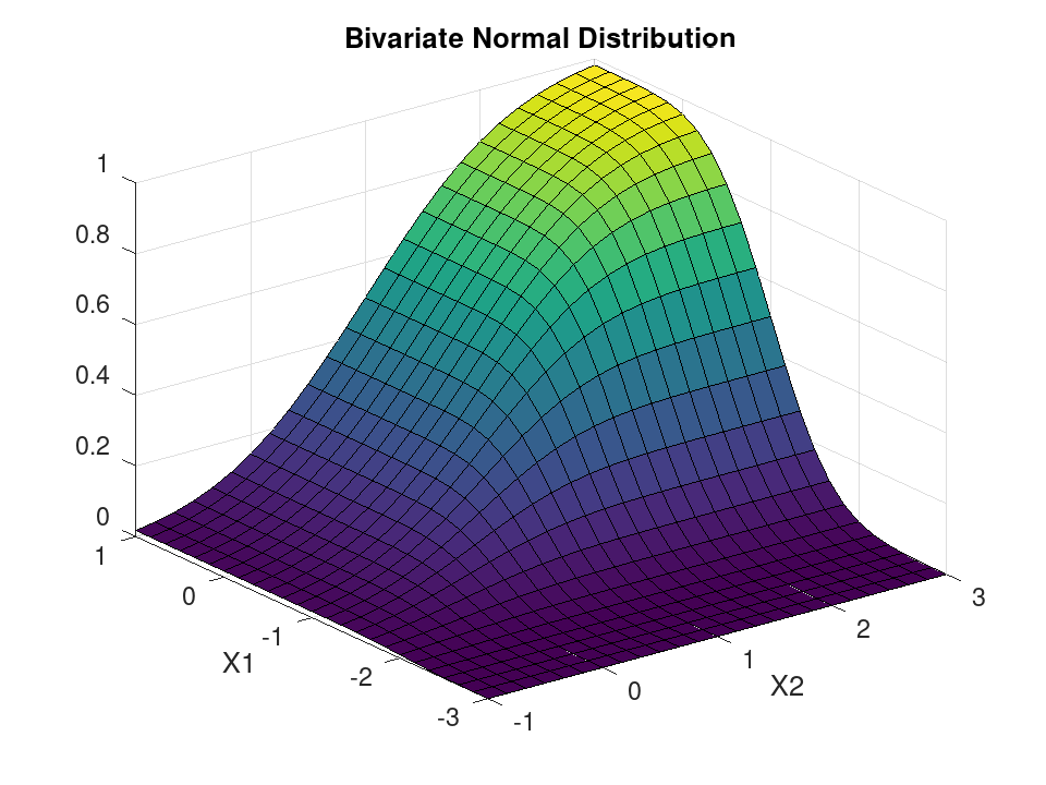 plotted figure