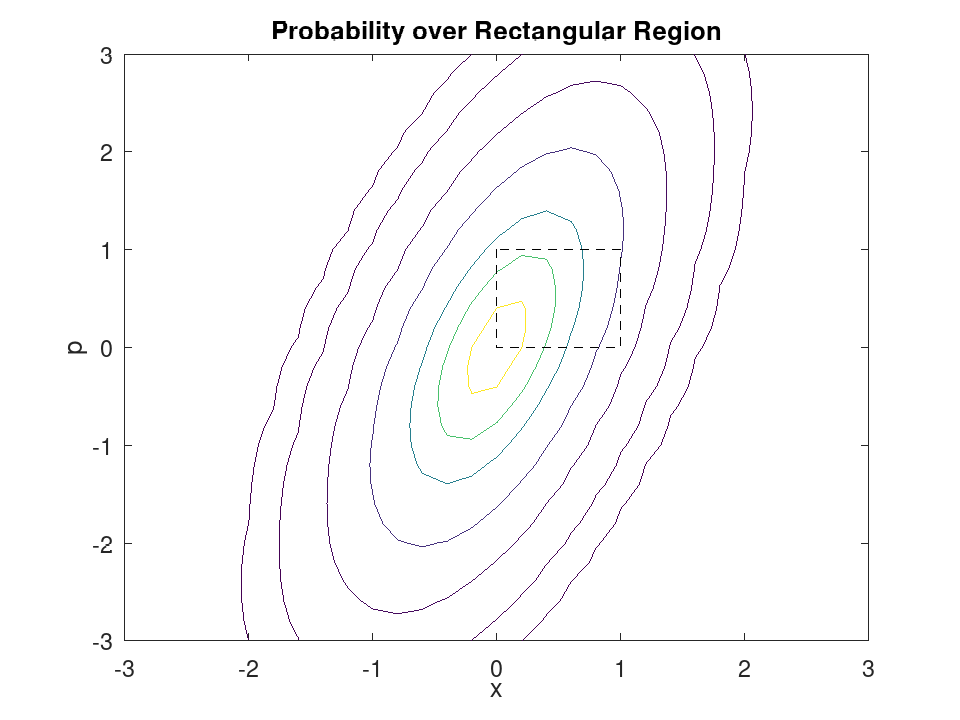 plotted figure