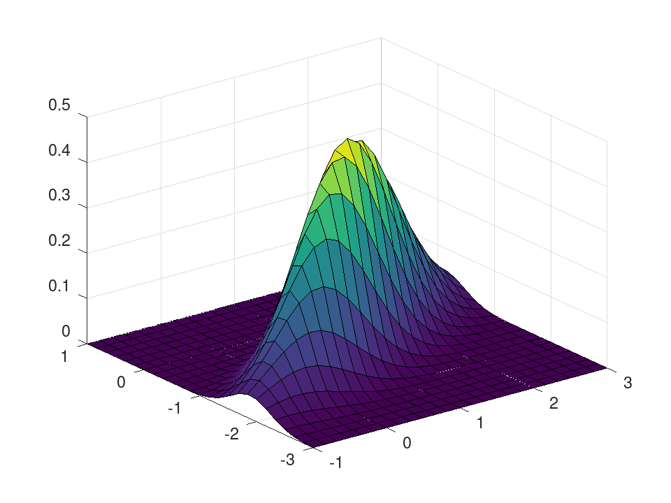 plotted figure