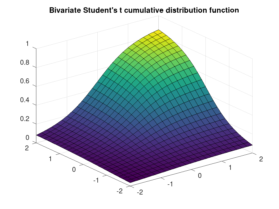 plotted figure