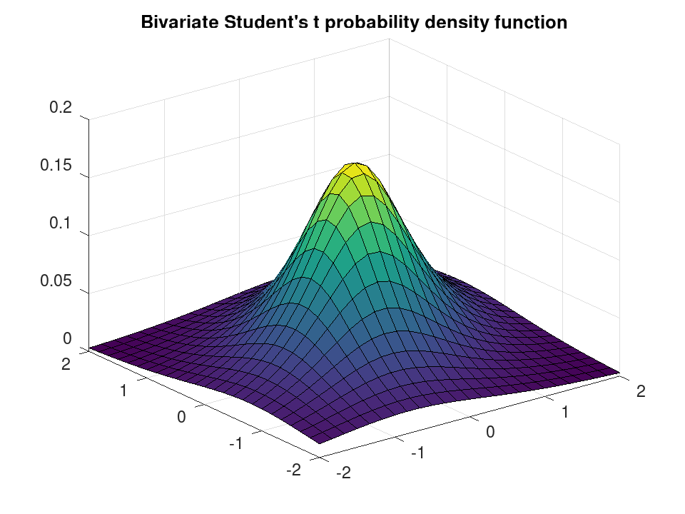 plotted figure