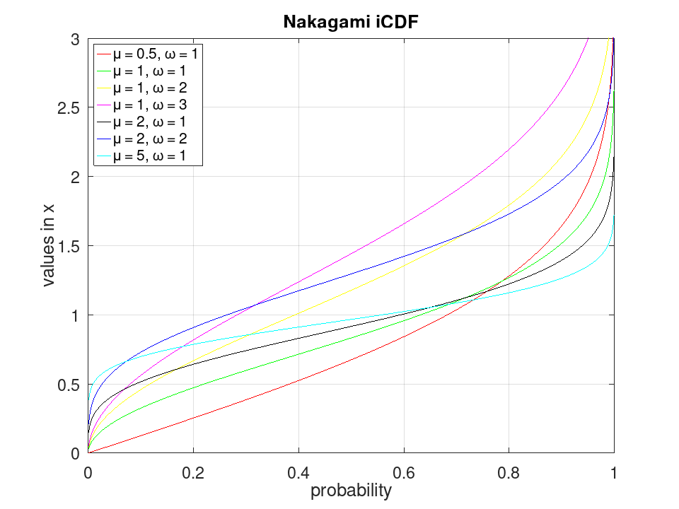 plotted figure