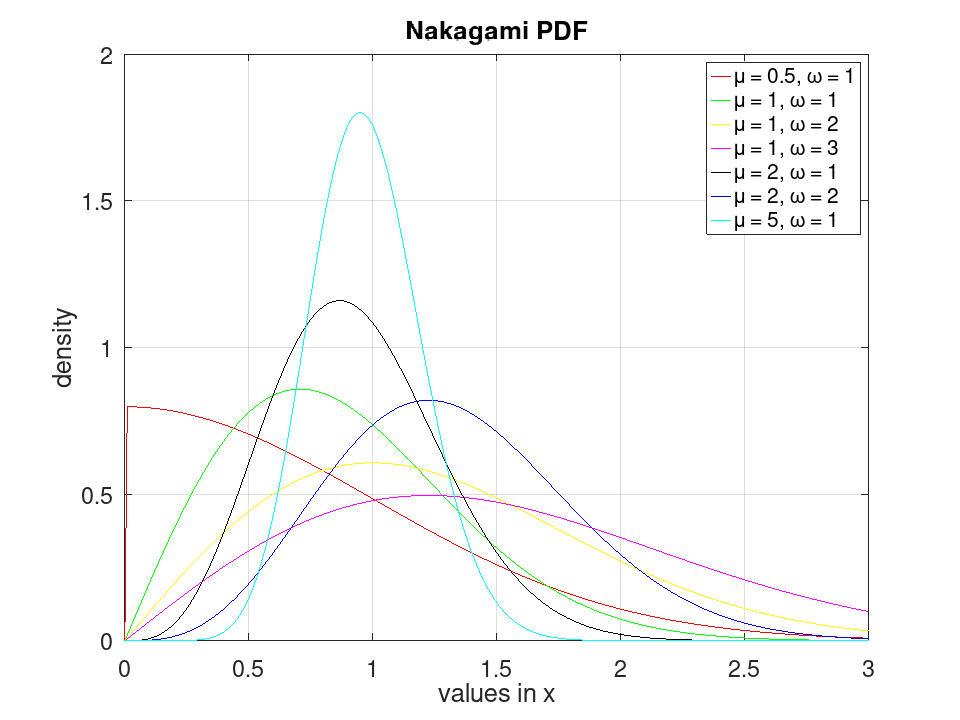 plotted figure