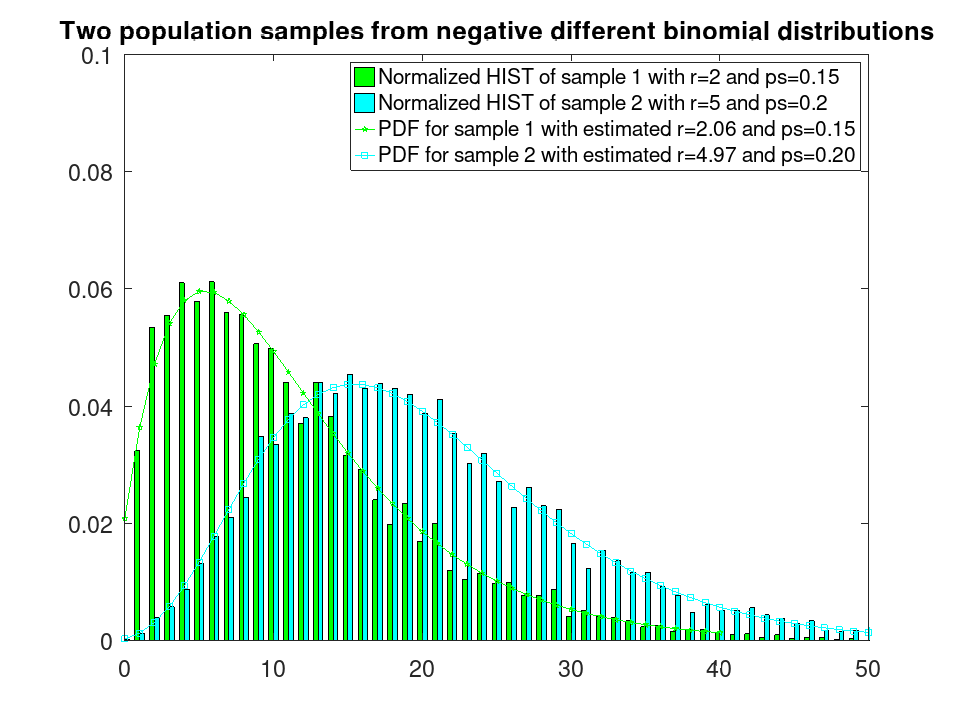 plotted figure